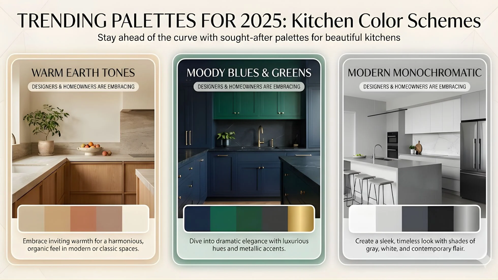 Image displays three trending kitchen color palettes for 2025, offering paint color inspiration: Warm Earth Tones, Moody Blues & Greens, and Modern Monochromatic, each shown with a kitchen photo and descriptive text about their appeal.
